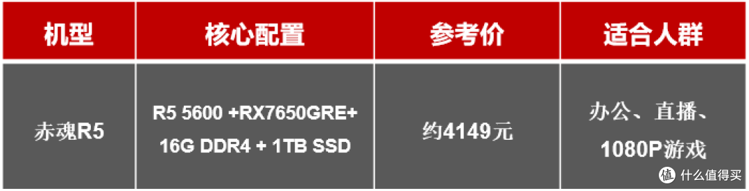 消费级电脑市场迎至暗时刻，为什么更推荐买宁美这样的整机？
