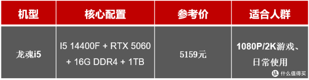 消费级电脑市场迎至暗时刻，为什么更推荐买宁美这样的整机？