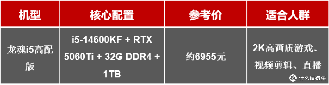 消费级电脑市场迎至暗时刻，为什么更推荐买宁美这样的整机？