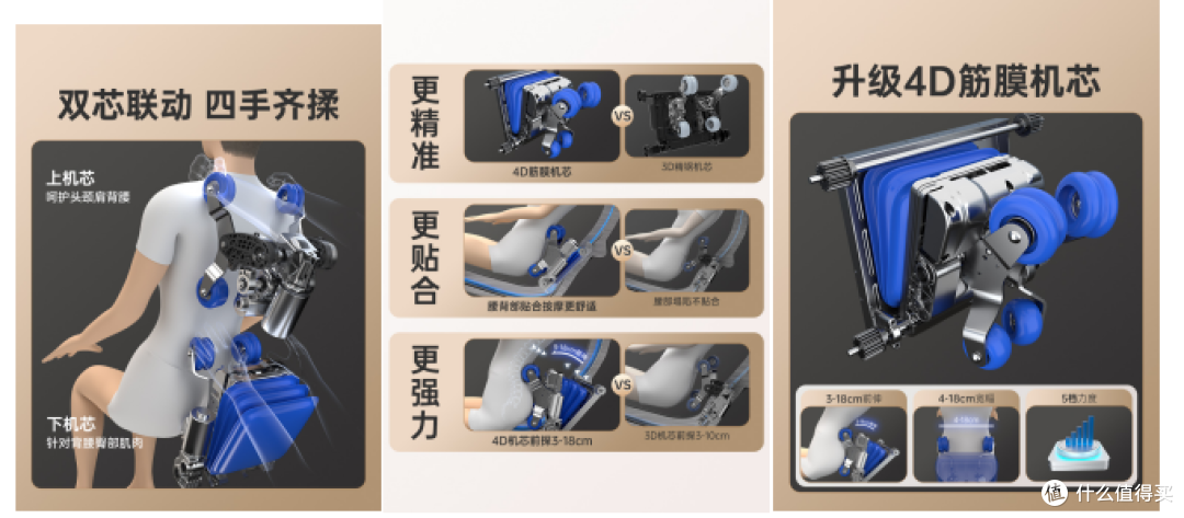 万元内家用推荐迪斯按摩椅,高配置低溢价,普通家庭友好!
