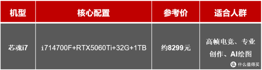 消费级电脑市场迎至暗时刻，为什么更推荐买宁美这样的整机？