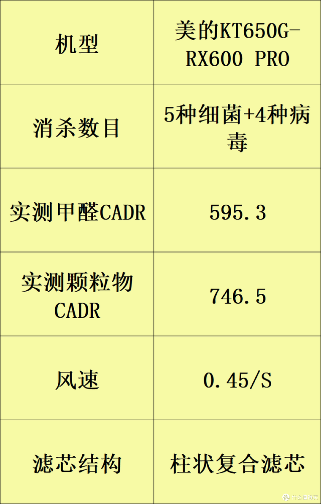 八款年度实力好评空气净化器：除甲醛的哪个牌子好？