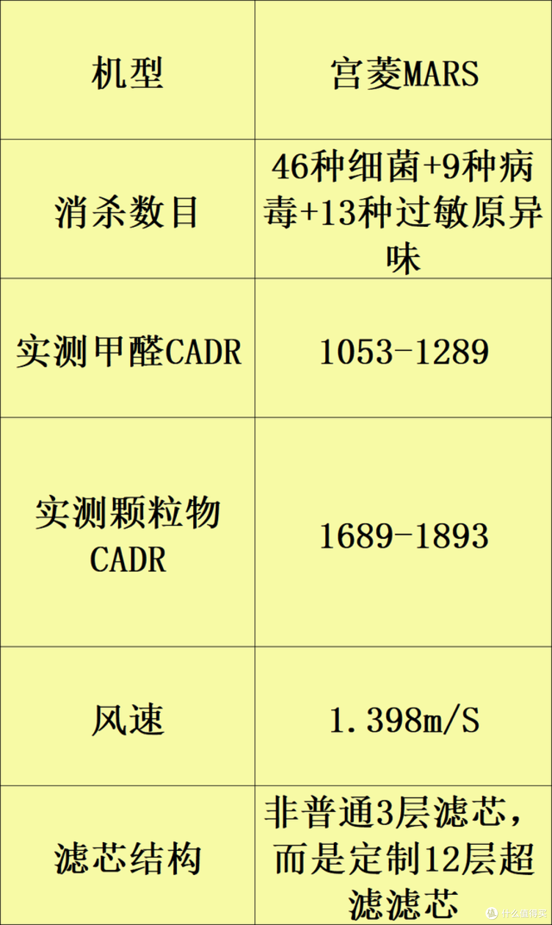 八款年度实力好评空气净化器：除甲醛的哪个牌子好？