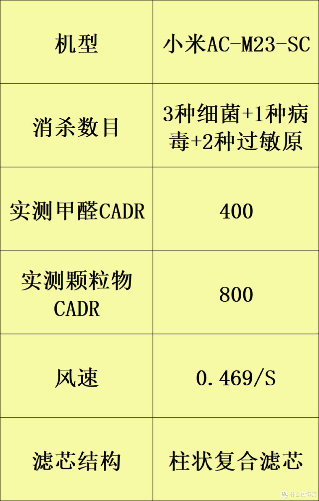 八款年度实力好评空气净化器：除甲醛的哪个牌子好？