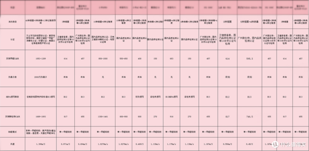 八款年度实力好评空气净化器：除甲醛的哪个牌子好？