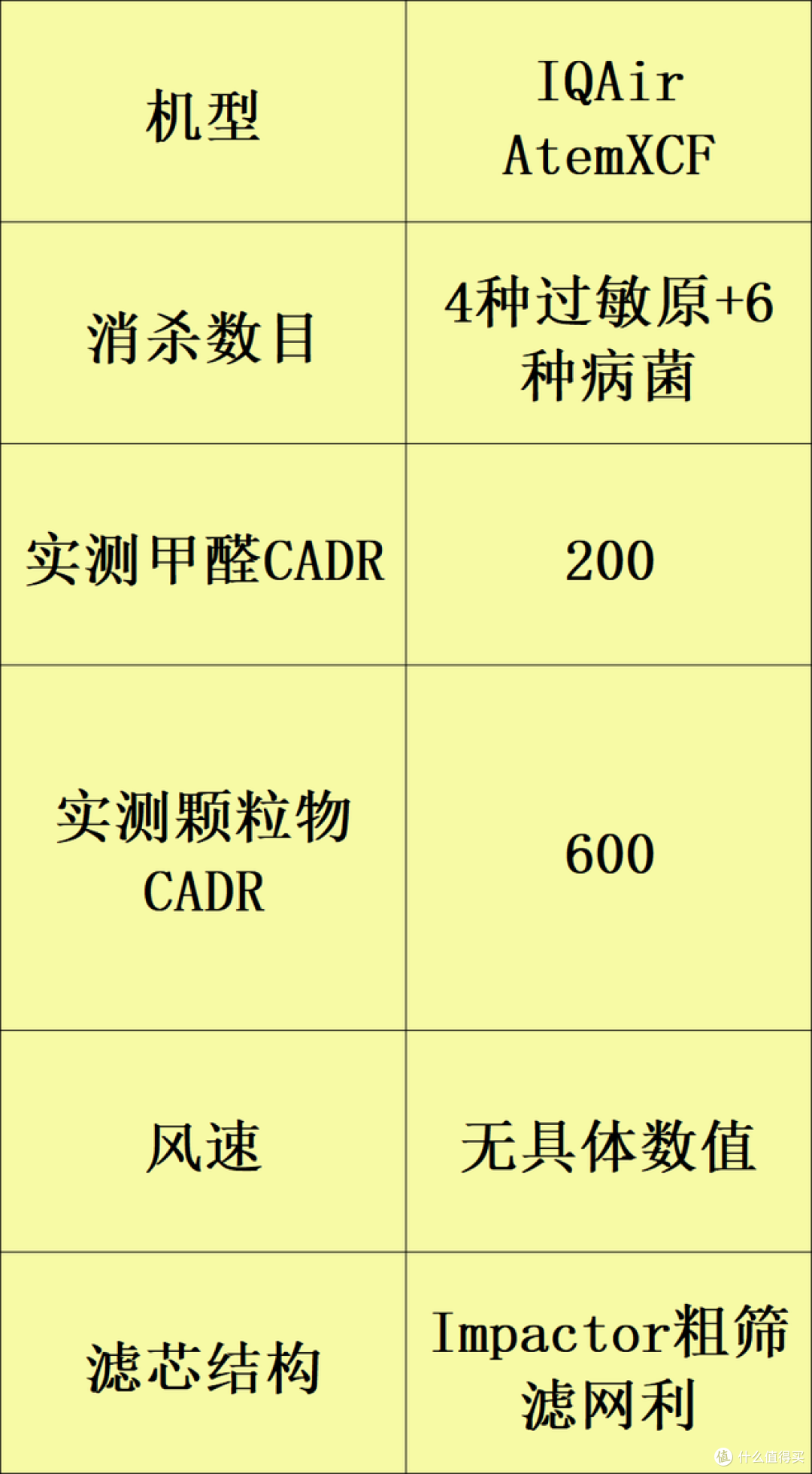 八款年度实力好评空气净化器：除甲醛的哪个牌子好？