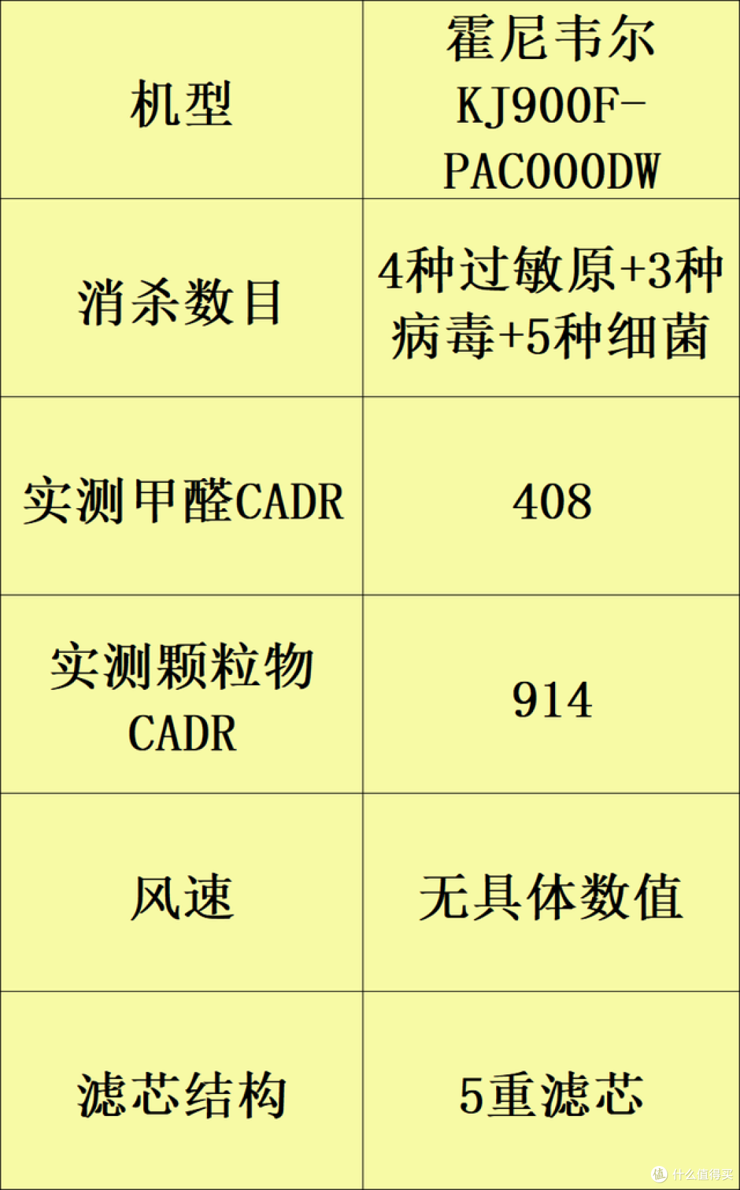 八款年度实力好评空气净化器：除甲醛的哪个牌子好？