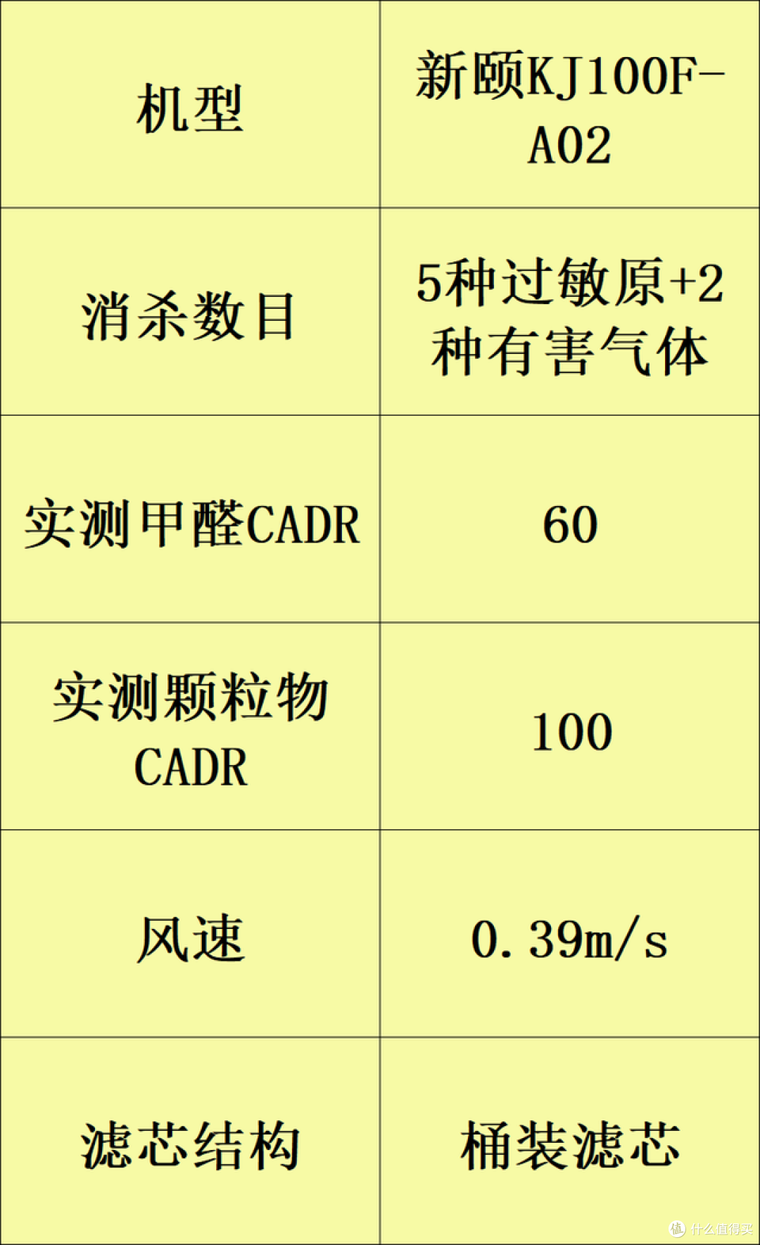 八款年度实力好评空气净化器：除甲醛的哪个牌子好？