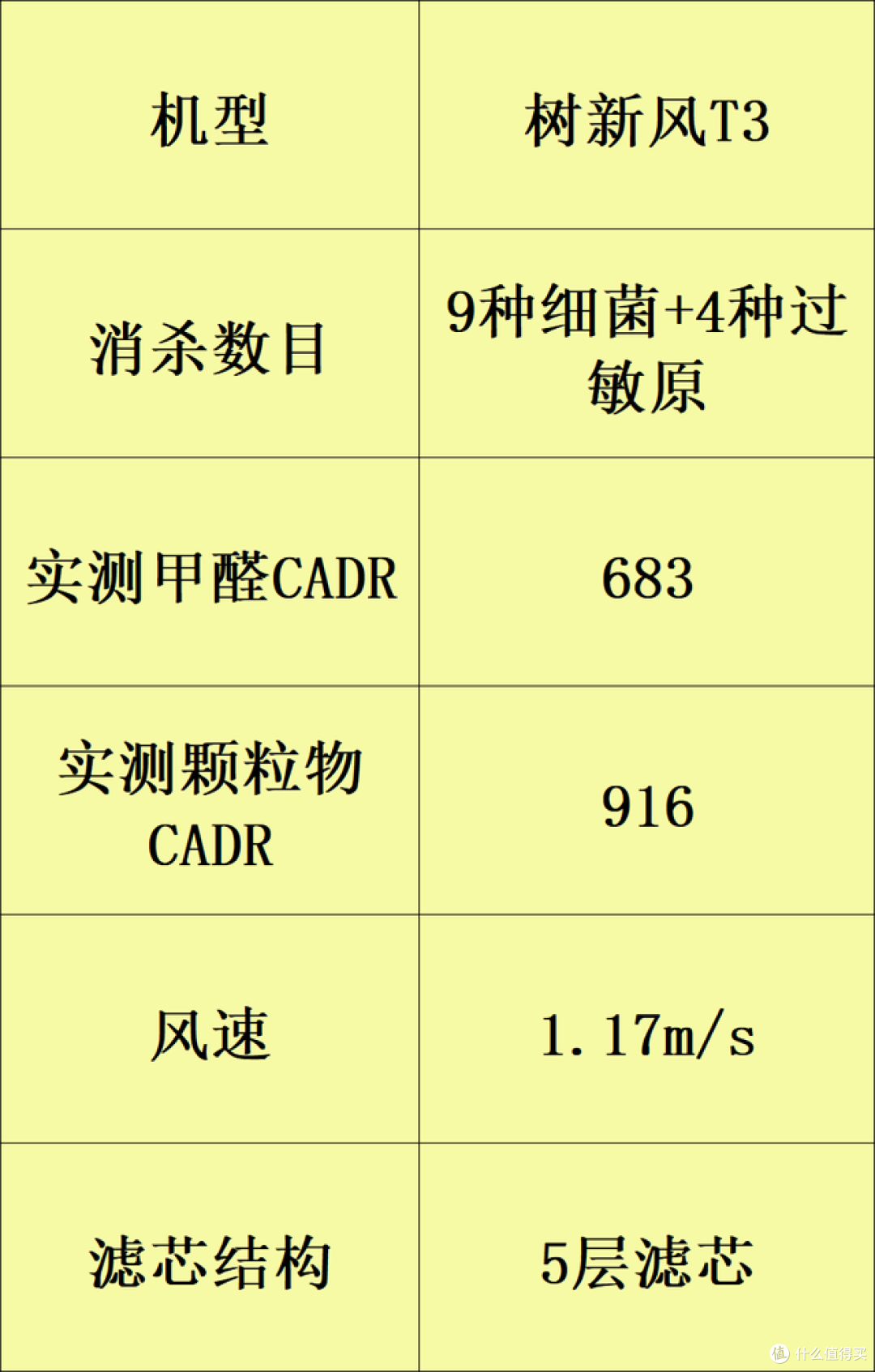 八款年度实力好评空气净化器：除甲醛的哪个牌子好？