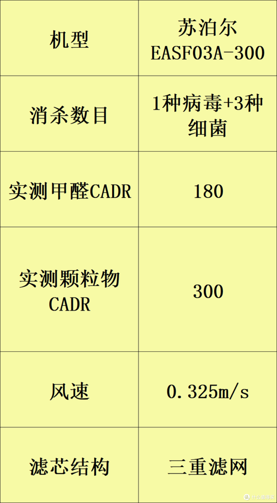 八款年度实力好评空气净化器：除甲醛的哪个牌子好？