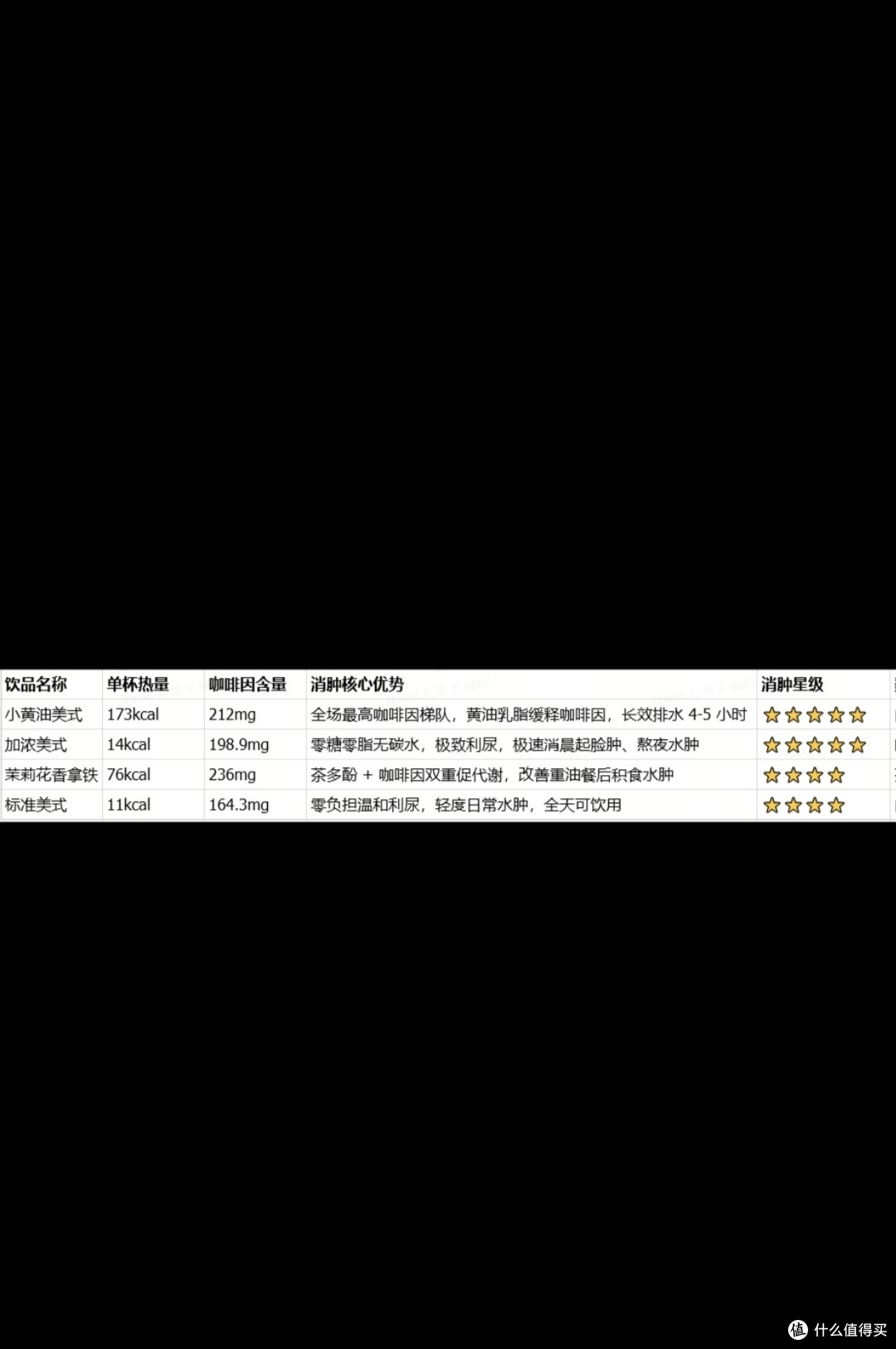 ☀早起困难户必看!早餐搭子咖啡清单🔥