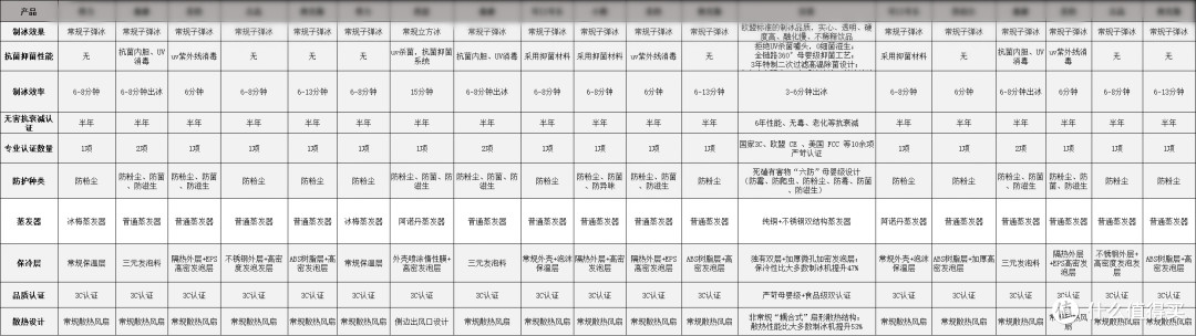 10款热卖口碑制冰机分享，什么牌子的好用又实惠？