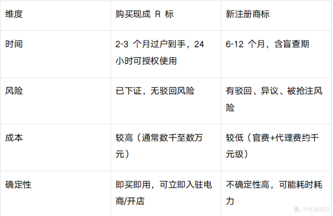2026年商标交易平台怎么选？5条合规标准拆解+深度横评