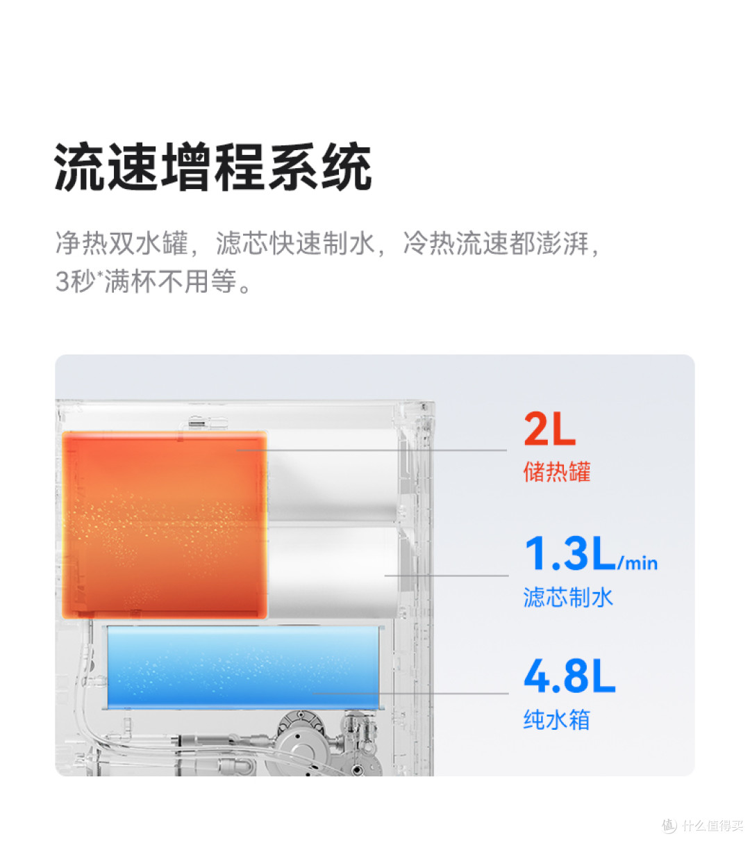 接杯水等半分钟？2200G大通量+3秒满杯，这台净水器终结出水焦虑