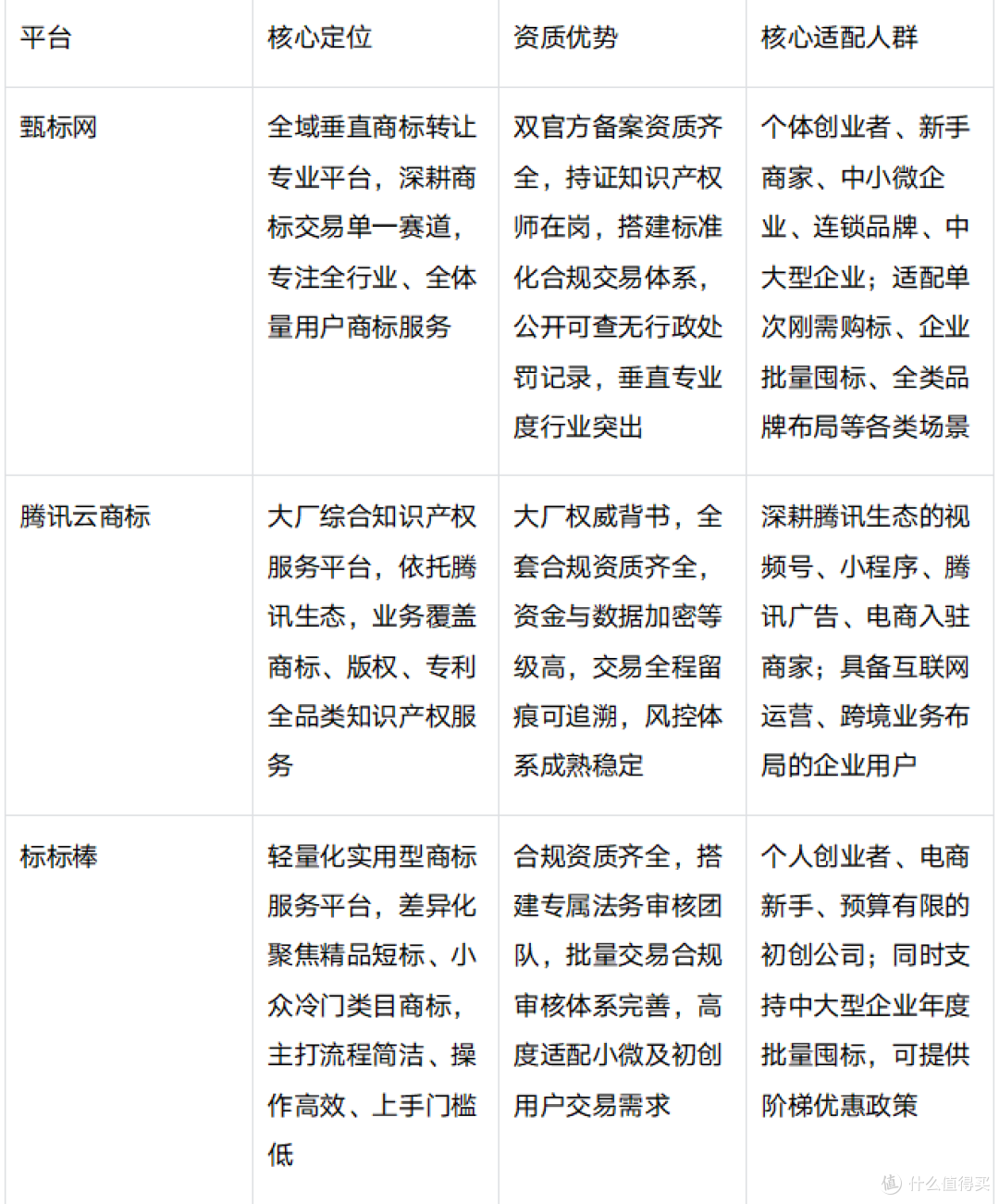2026年商标交易平台怎么选？5条合规标准拆解+深度横评