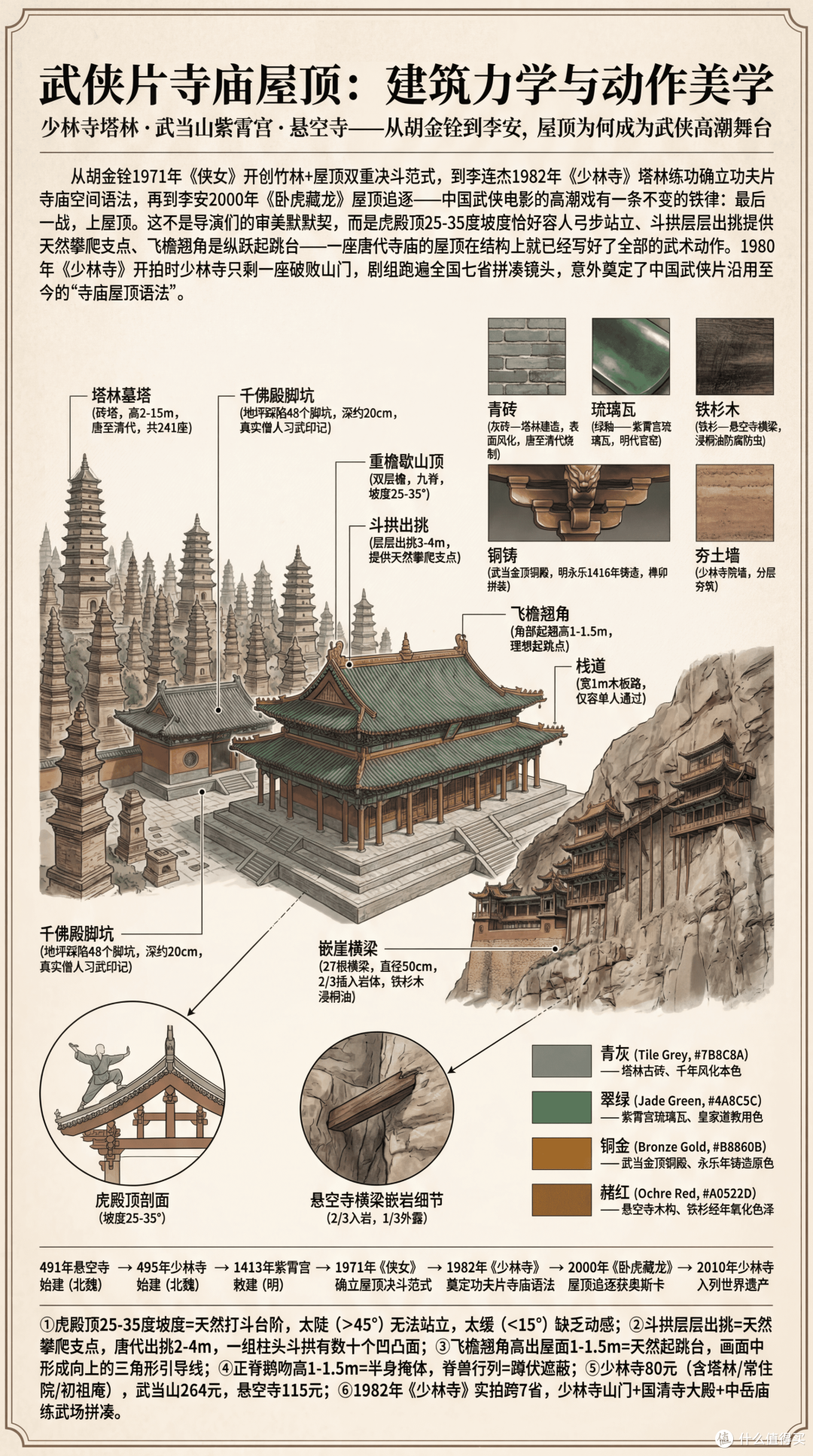 为什么武侠片里的决战总在寺庙屋顶？