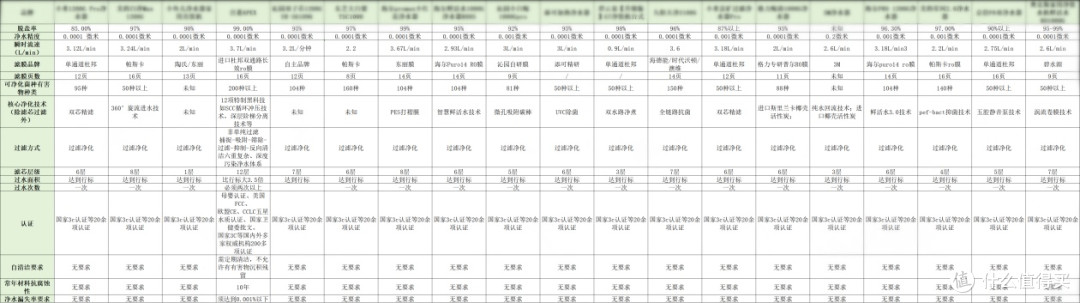 口碑最好的八大净水器品牌推荐！家用怎么挑选省心又省钱
