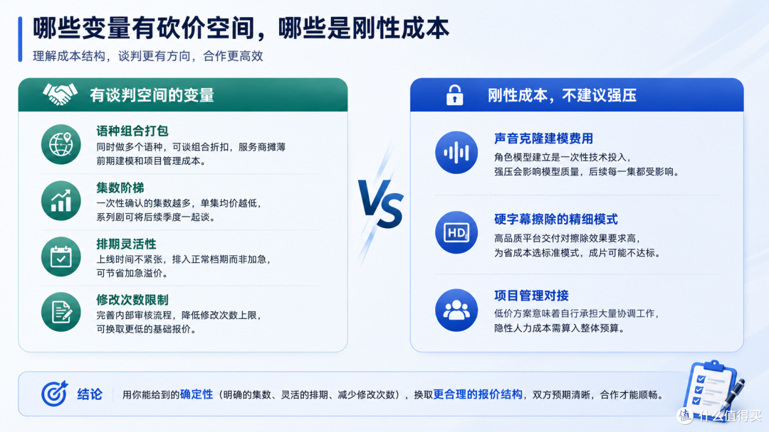 短剧漫剧批量译制服务报价拆解：隐性成本全透明