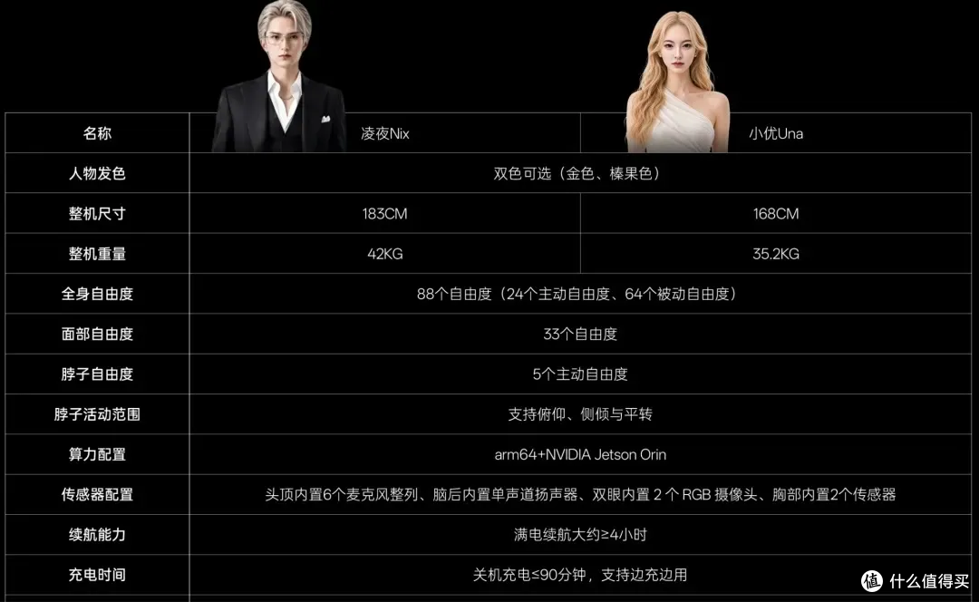 99万的机器人连一晚都撑不住？网友：到底谁伺候谁？官方回应了