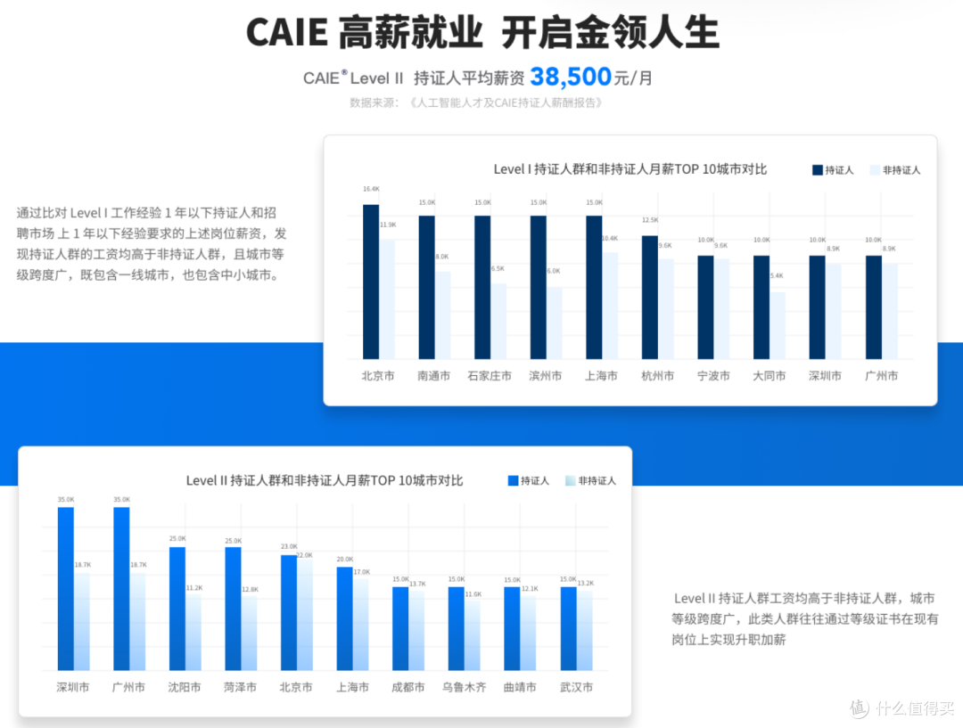 职场人跳槽前学AI能转型AI岗吗?先看目标岗位会不会问这4件事