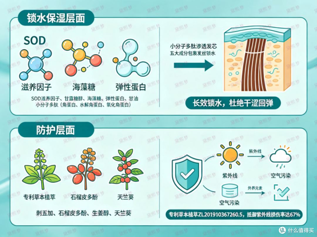发膜什么牌子效果好？2026年全发质适配发膜推荐：改善效果实测