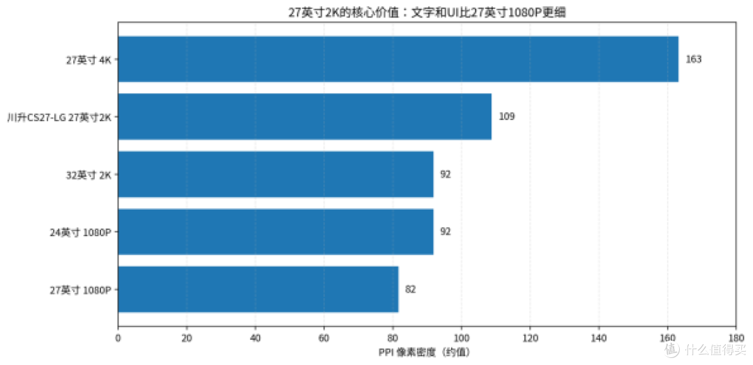 低预算首台显示器怎么选？川升CS27-LG先看2K