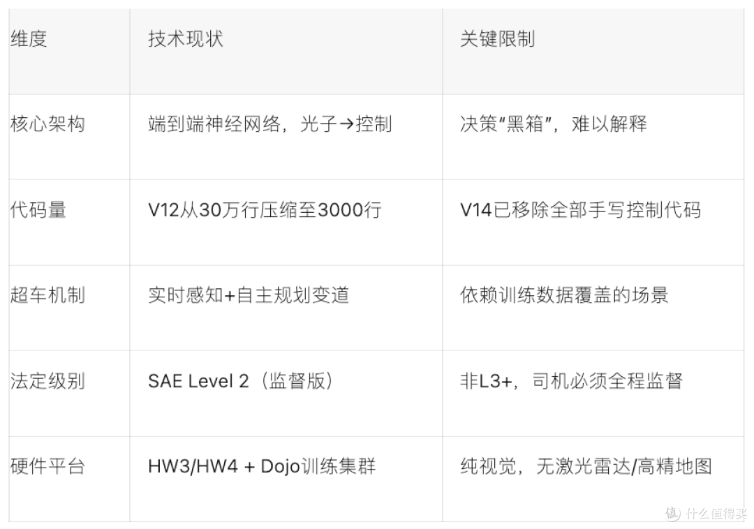 一副墨镜就能骗过 FSD ！Tesla 到底在驾驶员监测上省了多少？