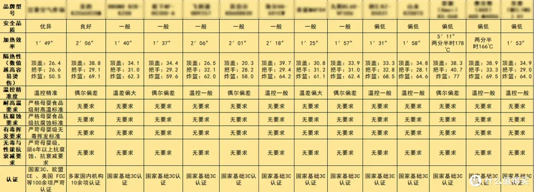 2026年星选爆款空气炸锅解析：哪个顶级品牌最好用？