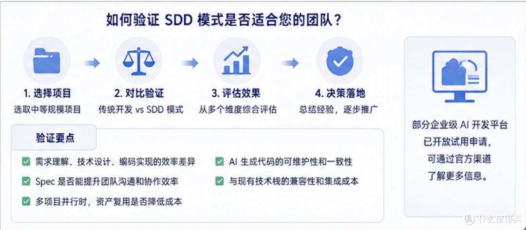 AI Coding正在从“提升编码效率”走向“提升软件交付能力”