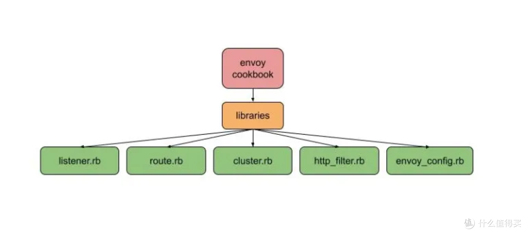 从 HAProxy 到 Envoy：数百万并发 WebSocket 连接迁移实践