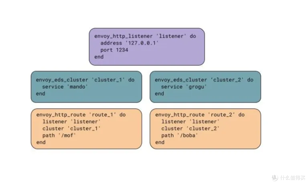 从 HAProxy 到 Envoy：数百万并发 WebSocket 连接迁移实践