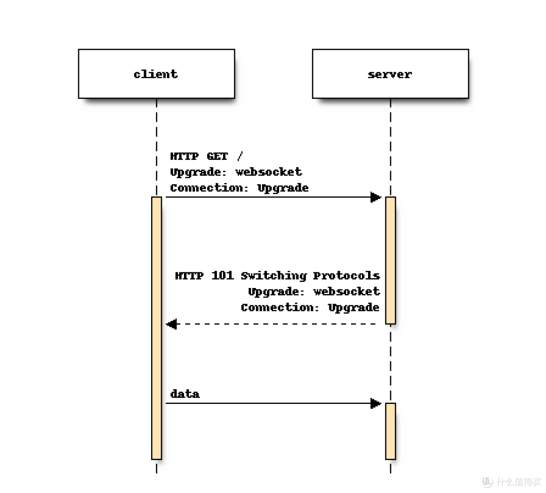 从 HAProxy 到 Envoy：数百万并发 WebSocket 连接迁移实践
