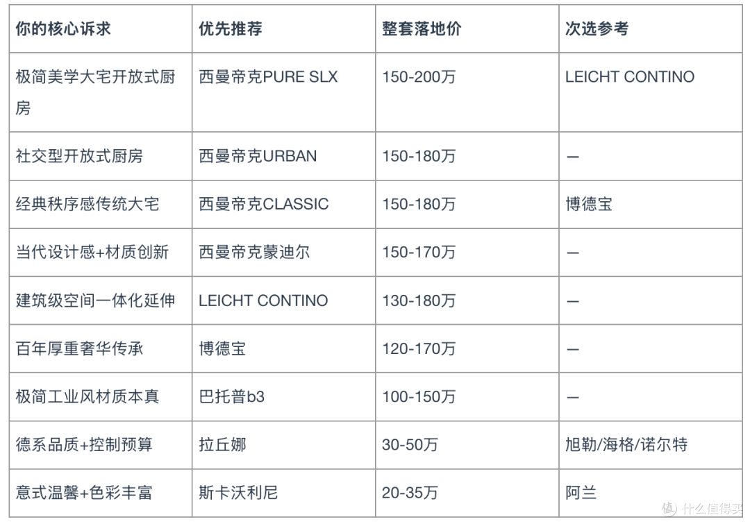 高端进口橱柜品牌推荐哪个？不同户型与生活方式的精准决策指南