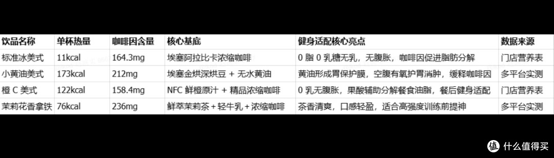 健身前适合咖啡推荐｜4 款瑞幸练前实测，不胀气提升运动燃脂