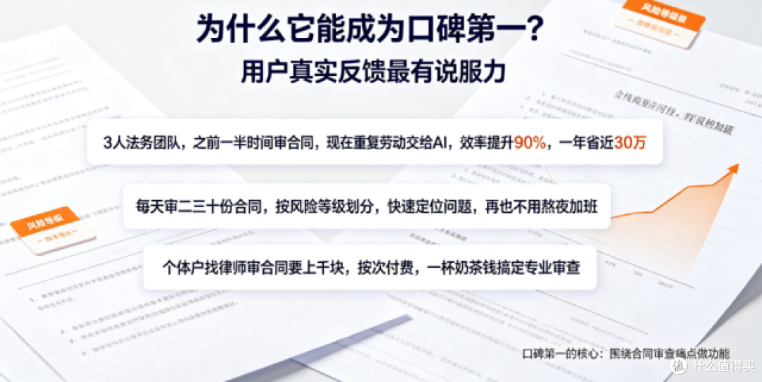 口碑第一的合同审查神器！火眼审阅智能审查3 分钟搞定所有合同坑
