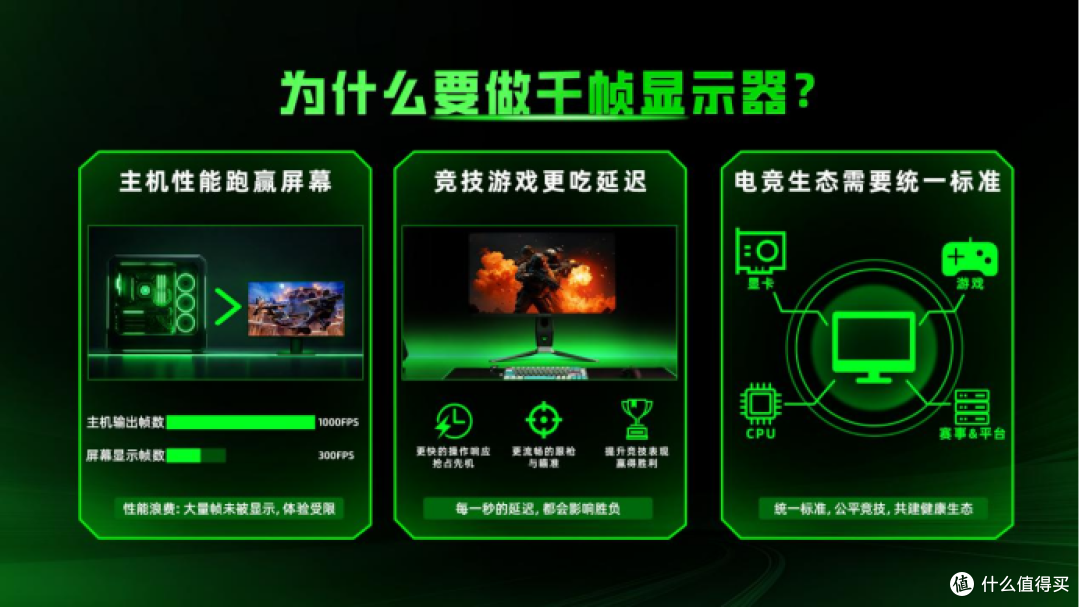 一文读懂千帧电竞：什么是真千帧？千帧显示器到底有什么价值？