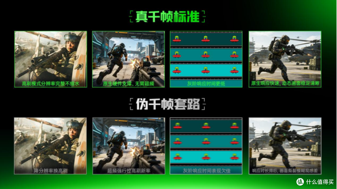 一文读懂千帧电竞：什么是真千帧？千帧显示器到底有什么价值？