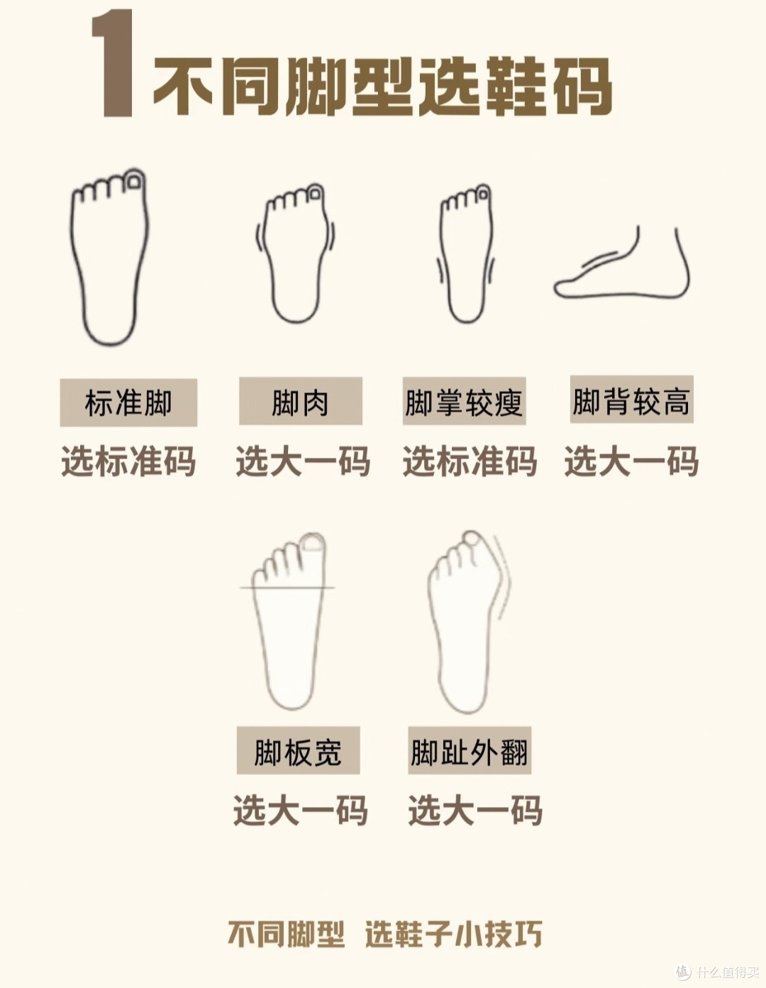 买鞋踩坑无数！按脚型足弓选鞋，宽脚扁平足直接抄作业
