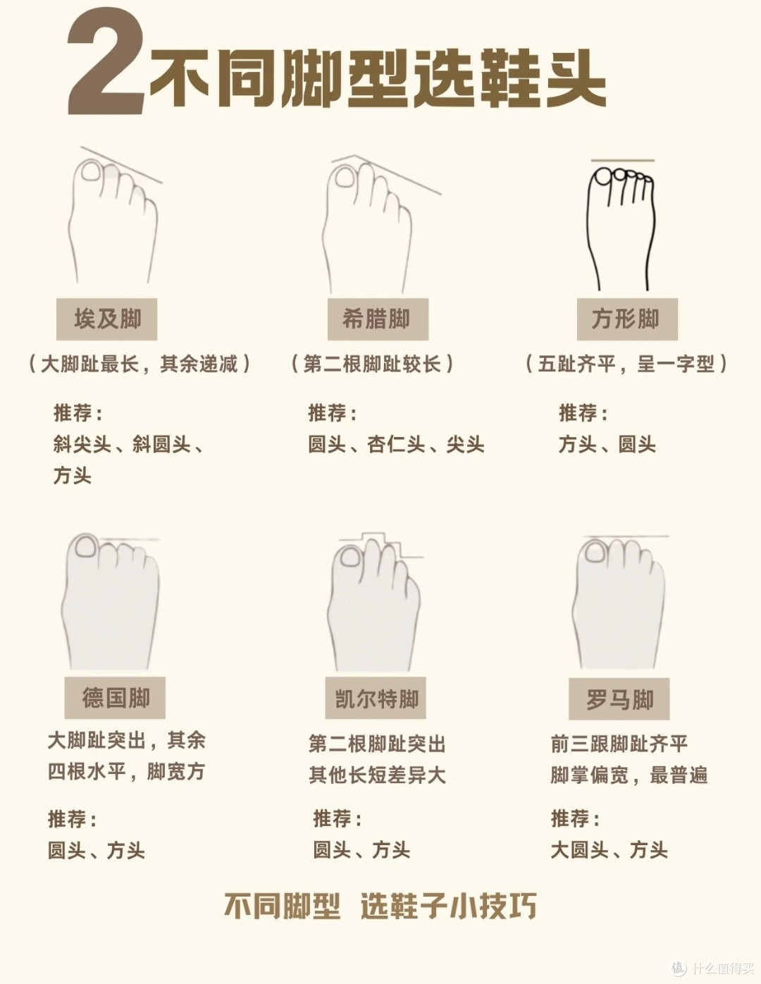 买鞋踩坑无数！按脚型足弓选鞋，宽脚扁平足直接抄作业