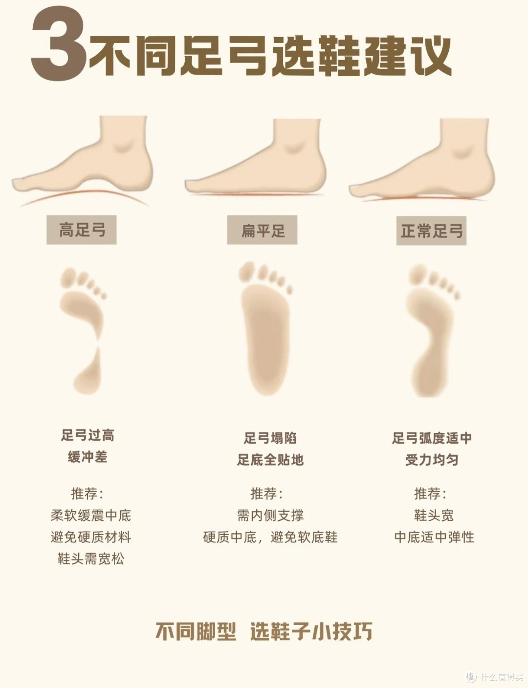 买鞋踩坑无数！按脚型足弓选鞋，宽脚扁平足直接抄作业