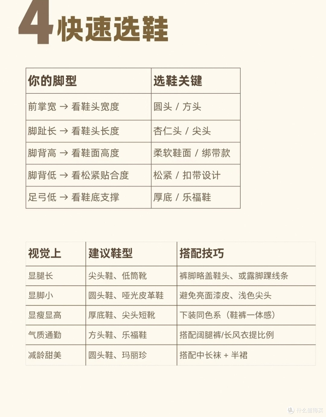 买鞋踩坑无数！按脚型足弓选鞋，宽脚扁平足直接抄作业