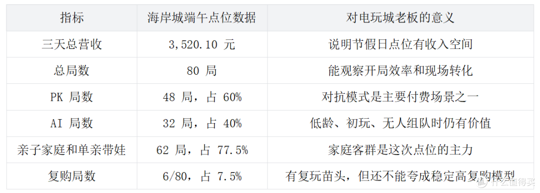 电玩城测评 3 种拳击机器人