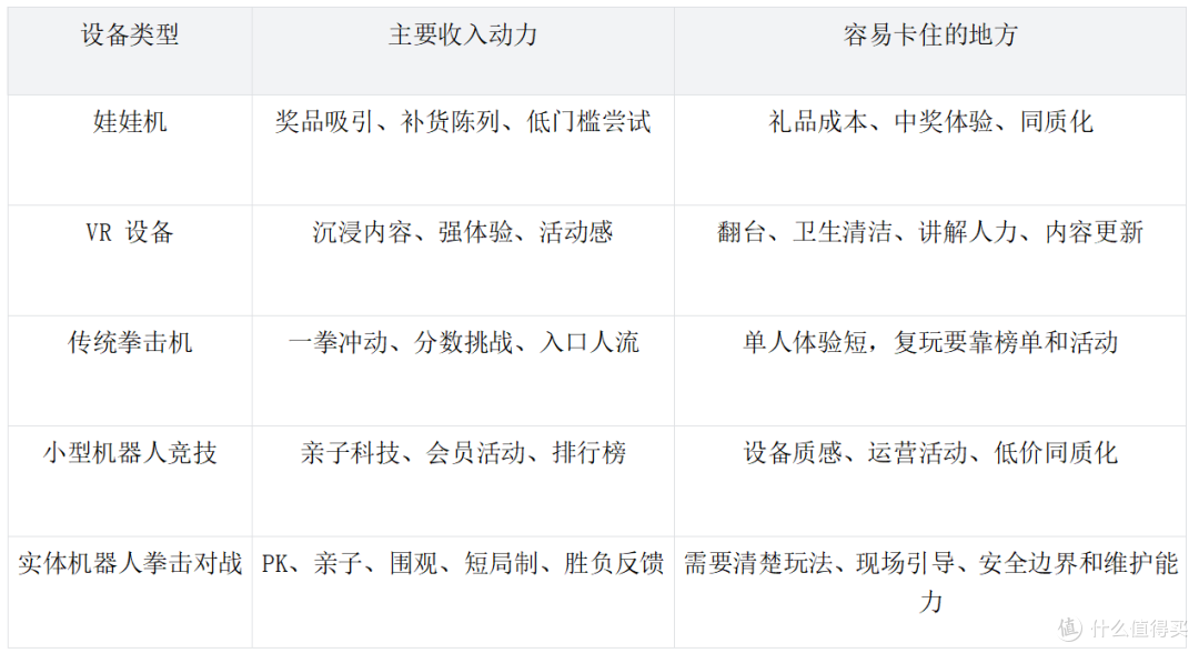 电玩城测评 3 种拳击机器人