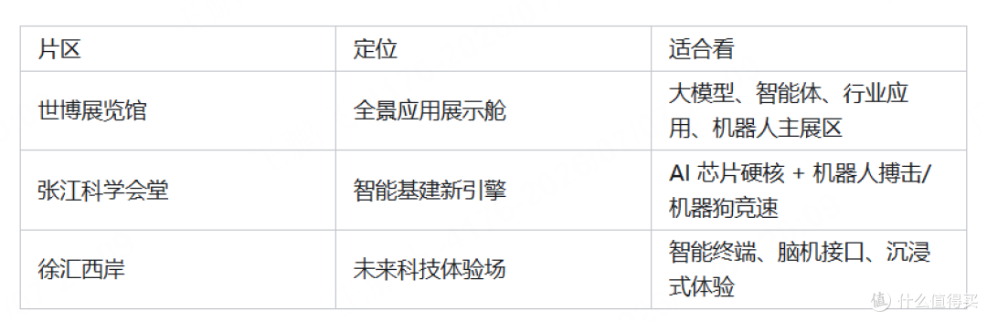 收藏|2026WAIC展品地图:大模型、智能体、机器人,8 大类全在这