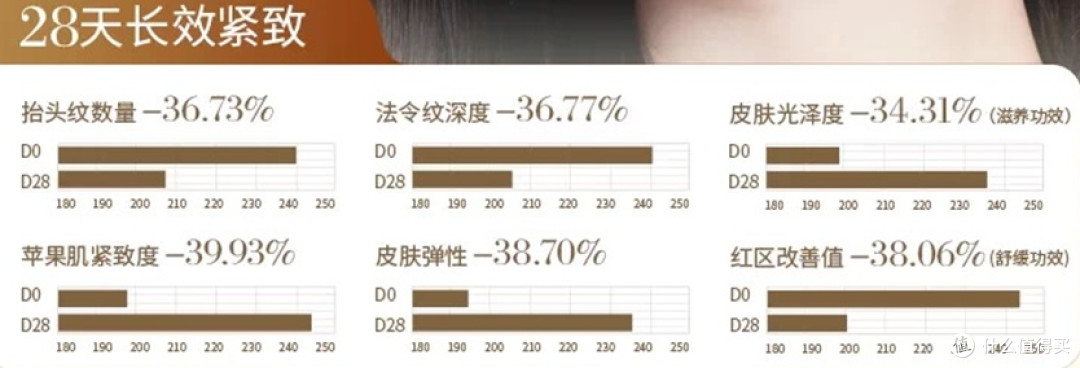 好用的面霜有哪些?深层紧致细腻多效合一,我只推荐这7款!