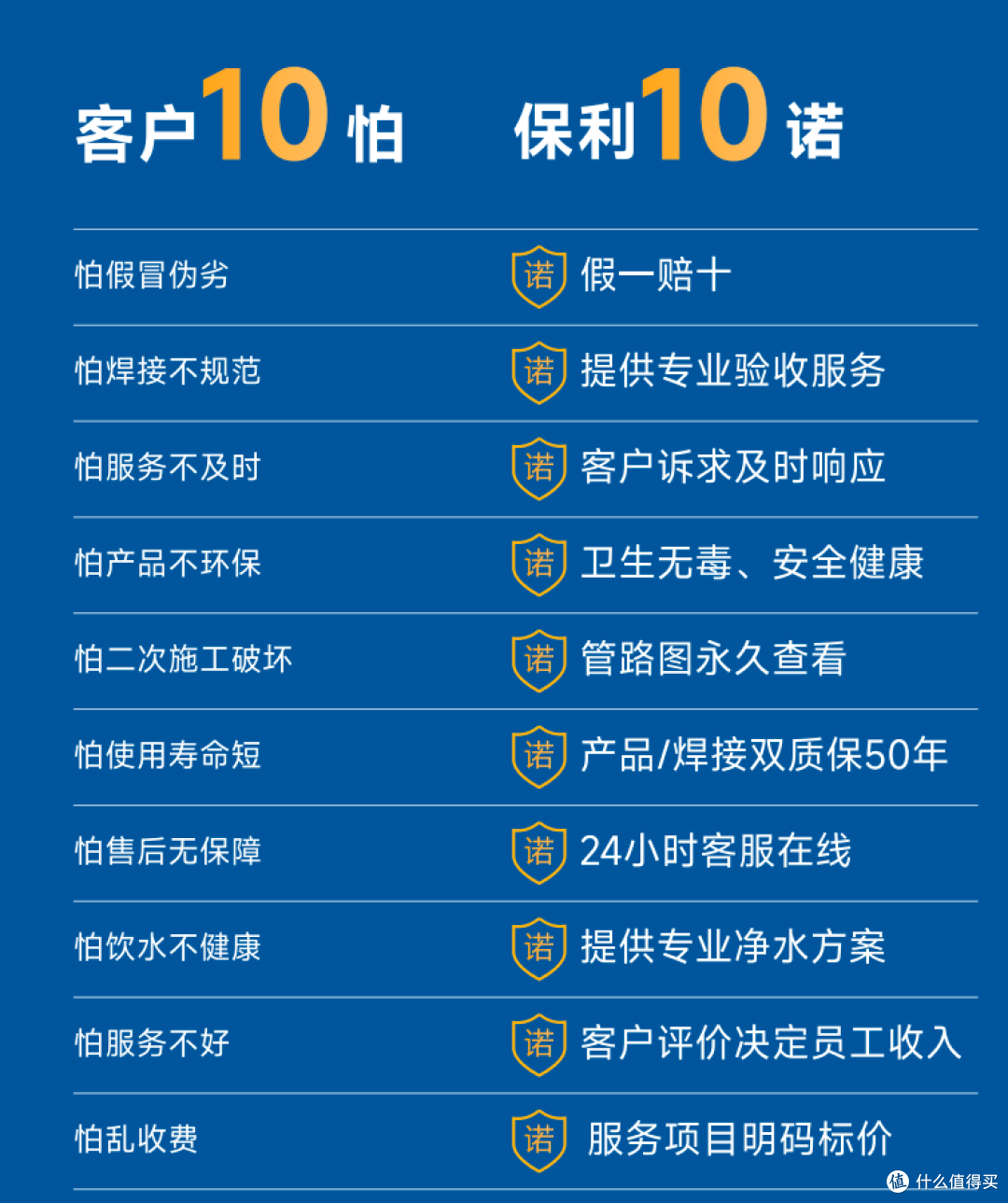 2026长效质保家装管路前五品牌测评：管材性能与售后承诺解析