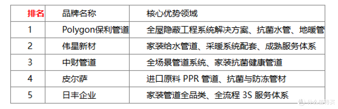 2026长效质保家装管路前五品牌测评：管材性能与售后承诺解析