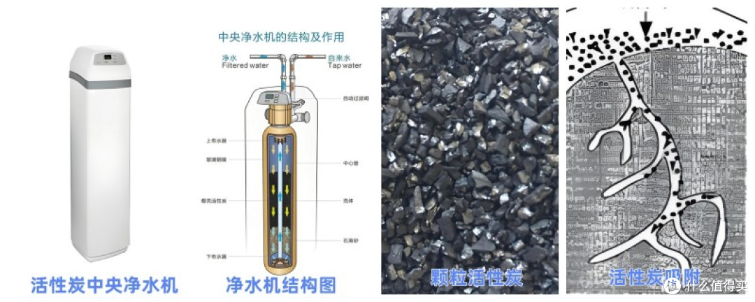 2026 全屋净水品牌推荐｜实测国产进口品牌，怎么选不踩坑