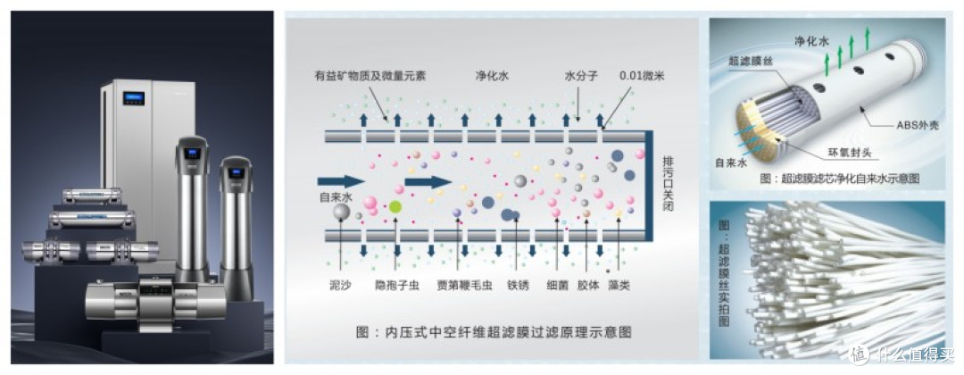 2026 全屋净水品牌推荐｜实测国产进口品牌，怎么选不踩坑