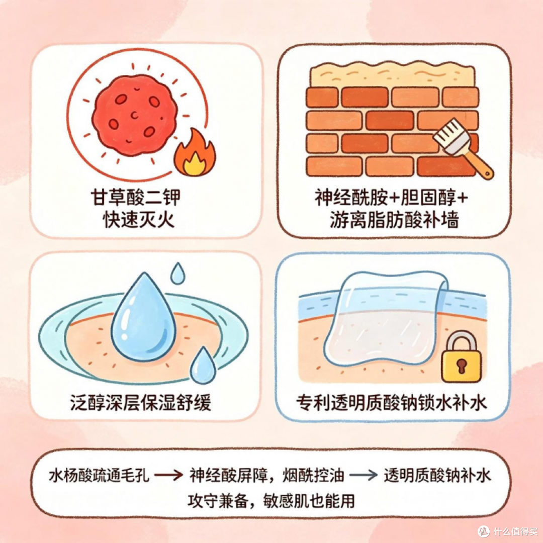 2026夏季热门祛痘精华液盘点，快速消退红肿痘，清爽不油腻